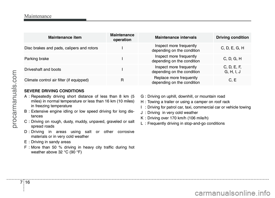 HYUNDAI VELOSTER 2011 Owners Manual Maintenance
16 7
SEVERE DRIVING CONDITIONS
A : Repeatedly driving short distance of less than 8 km (5
miles) in normal temperature or less than 16 km (10 miles)
in freezing temperature
B : Extensive e HYUNDAI VELOSTER 2011 Owners Manual Maintenance
16 7
SEVERE DRIVING CONDITIONS
A : Repeatedly driving short distance of less than 8 km (5
miles) in normal temperature or less than 16 km (10 miles)
in freezing temperature
B : Extensive e
