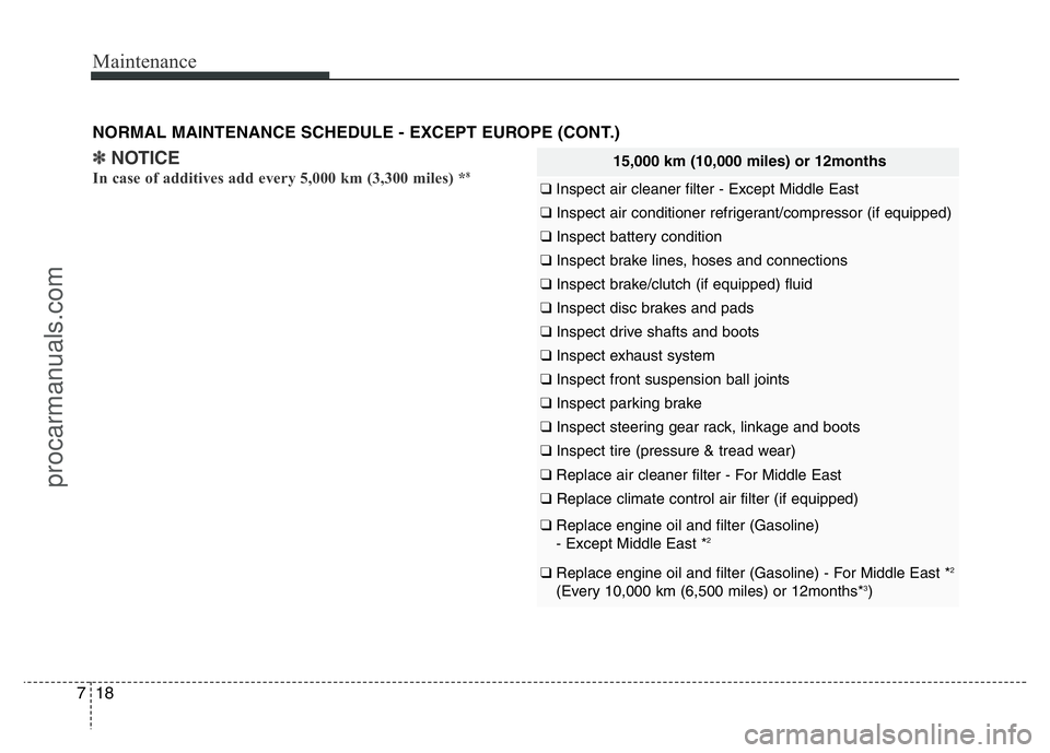 HYUNDAI VELOSTER 2011  Owners Manual Maintenance
18 7
NORMAL MAINTENANCE SCHEDULE - EXCEPT EUROPE (CONT.)
15,000 km (10,000 miles) or 12months
❑ Inspect air cleaner filter - Except Middle East
❑ Inspect air conditioner refrigerant/co