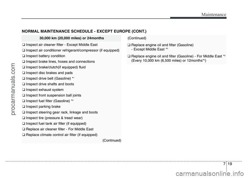 HYUNDAI VELOSTER 2011 Owners Manual 719
Maintenance
30,000 km (20,000 miles) or 24months
❑ Inspect air cleaner filter - Except Middle East
❑ Inspect air conditioner refrigerant/compressor (if equipped)
❑ Inspect battery condition
HYUNDAI VELOSTER 2011 Owners Manual 719
Maintenance
30,000 km (20,000 miles) or 24months
❑ Inspect air cleaner filter - Except Middle East
❑ Inspect air conditioner refrigerant/compressor (if equipped)
❑ Inspect battery condition