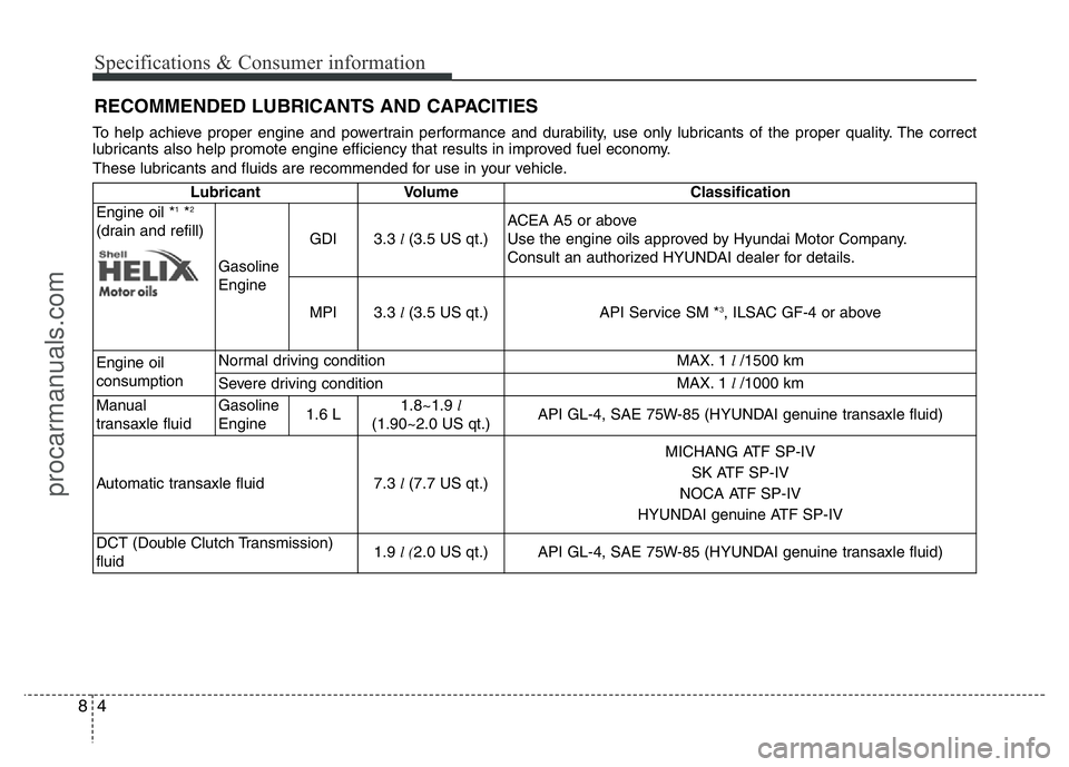 HYUNDAI VELOSTER 2011 Owners Manual Specifications & Consumer information
4 8
RECOMMENDED LUBRICANTS AND CAPACITIES
To help achieve proper engine and powertrain performance and durability, use only lubricants of the proper quality. The HYUNDAI VELOSTER 2011 Owners Manual Specifications & Consumer information
4 8
RECOMMENDED LUBRICANTS AND CAPACITIES
To help achieve proper engine and powertrain performance and durability, use only lubricants of the proper quality. The