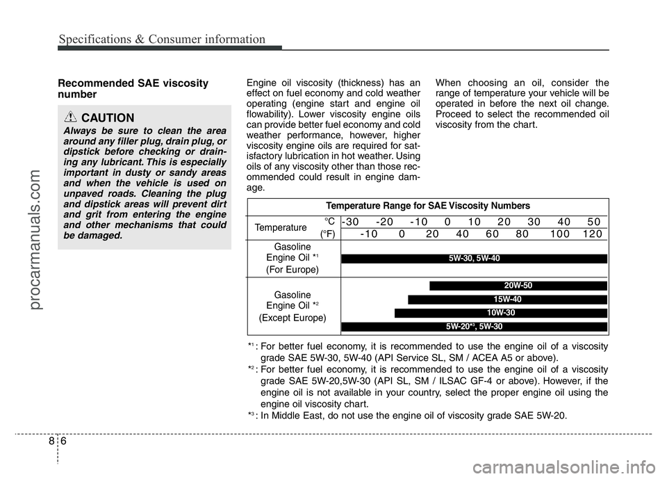 HYUNDAI VELOSTER 2011 Owners Manual Specifications & Consumer information
6 8
Recommended SAE viscosity
number Engine oil viscosity (thickness) has an
effect on fuel economy and cold weather
operating (engine start and engine oil
flow HYUNDAI VELOSTER 2011 Owners Manual Specifications & Consumer information
6 8
Recommended SAE viscosity
number Engine oil viscosity (thickness) has an
effect on fuel economy and cold weather
operating (engine start and engine oil
flow