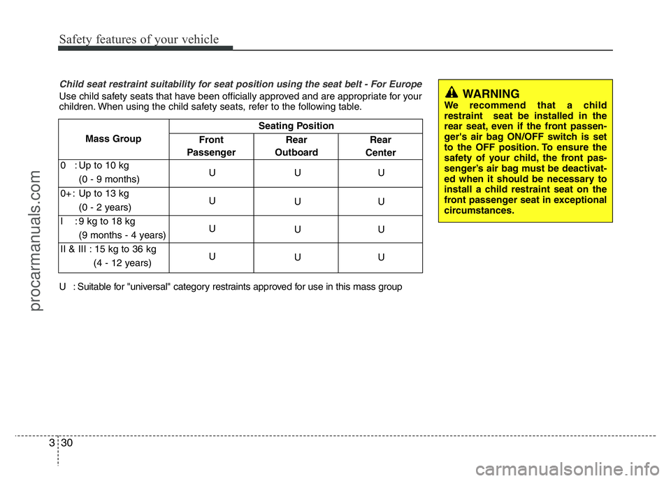 HYUNDAI VELOSTER 2011  Owners Manual Safety features of your vehicle
30 3
Child seat restraint suitability for seat position using the seat belt - For Europe
Use child safety seats that have been officially approved and are appropriate f