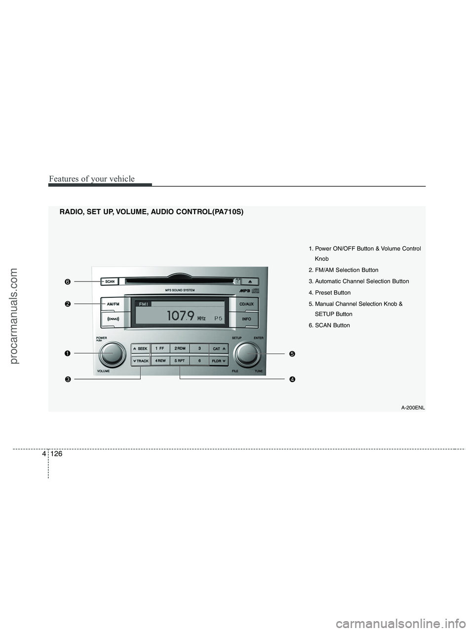 HYUNDAI VERACRUZ 2010  Owners Manual Features of your vehicle
126 4
A-200ENL
1. Power ON/OFF Button & Volume Control
Knob
2. FM/AM Selection Button
3. Automatic Channel Selection Button
4. Preset Button
5. Manual Channel Selection Knob &