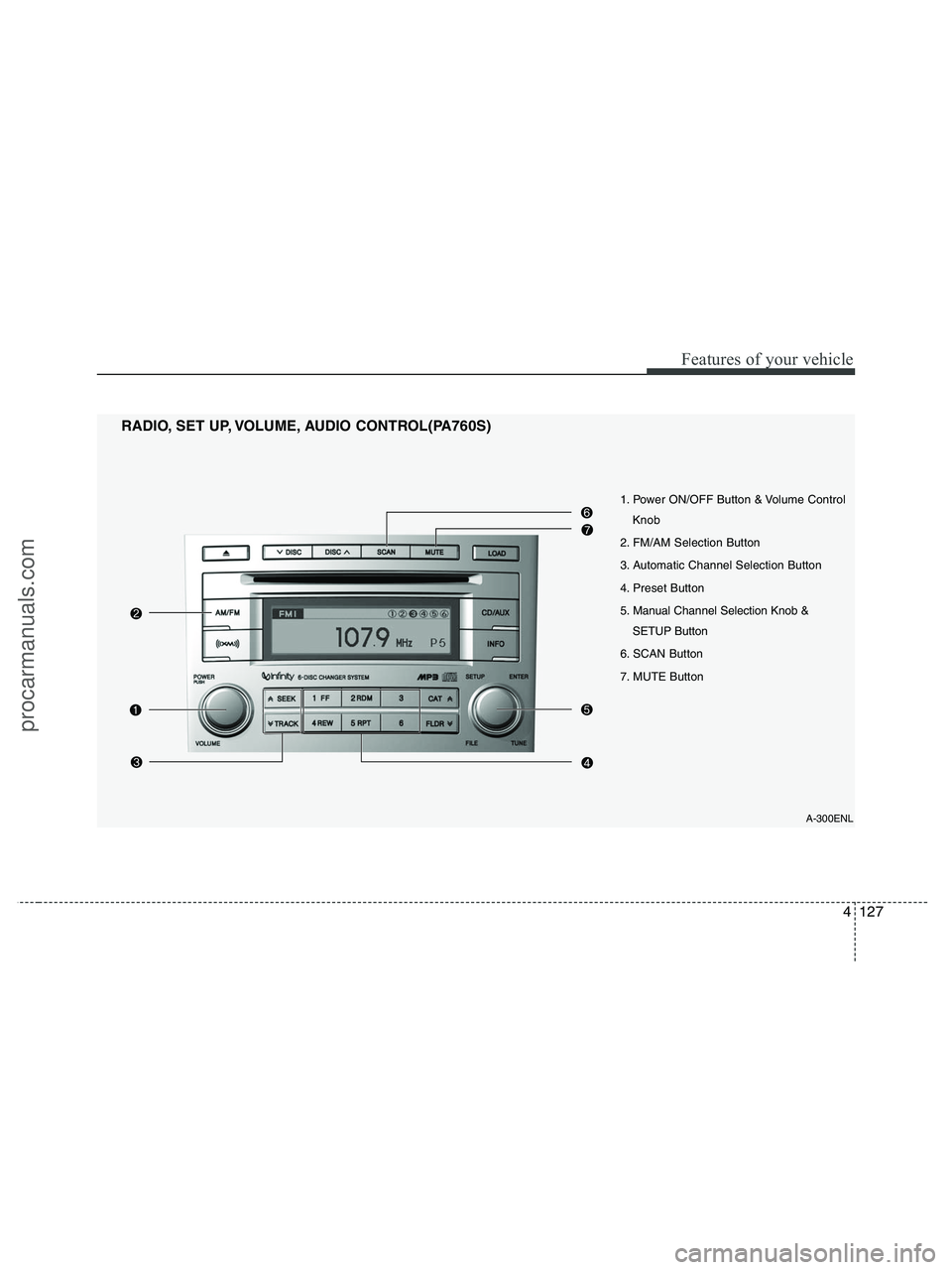 HYUNDAI VERACRUZ 2010  Owners Manual 4127
Features of your vehicle
1. Power ON/OFF Button & Volume Control
Knob
2. FM/AM Selection Button
3. Automatic Channel Selection Button
4. Preset Button
5. Manual Channel Selection Knob &
SETUP But