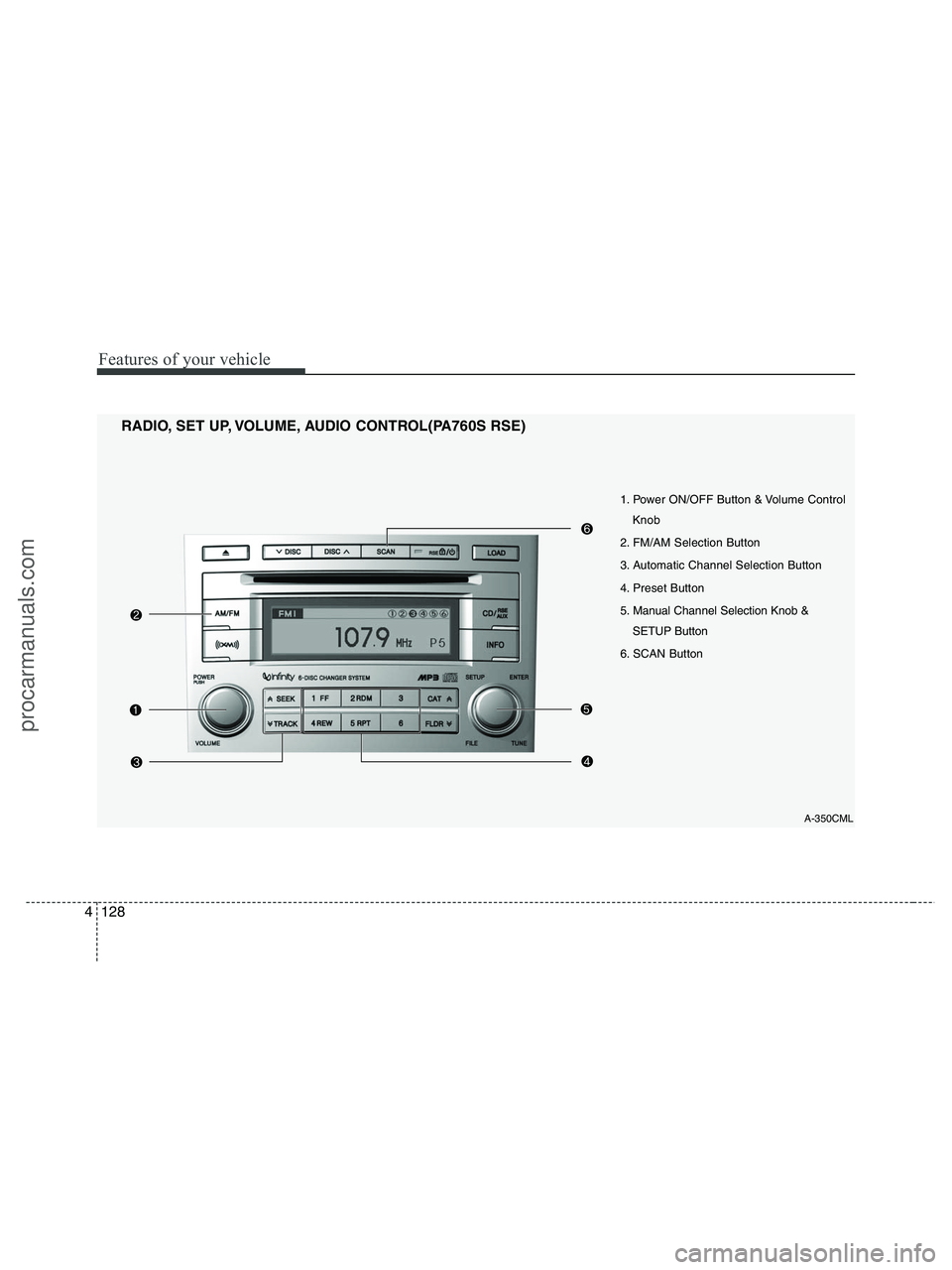 HYUNDAI VERACRUZ 2010  Owners Manual Features of your vehicle
128 4
1. Power ON/OFF Button & Volume Control
Knob
2. FM/AM Selection Button
3. Automatic Channel Selection Button
4. Preset Button
5. Manual Channel Selection Knob &
SETUP Bu