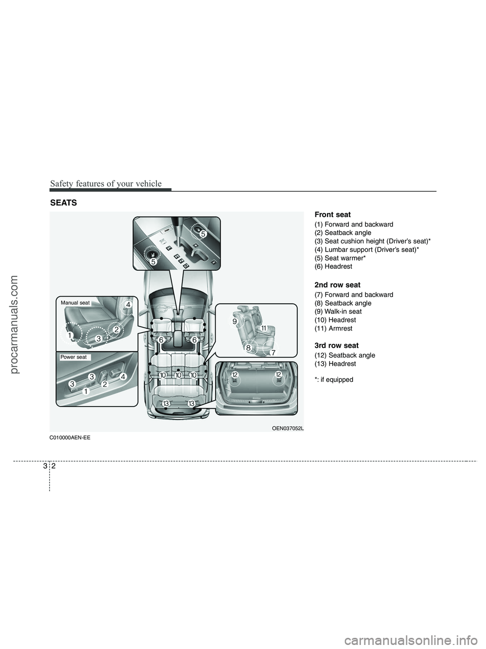 HYUNDAI VERACRUZ 2010  Owners Manual Safety features of your vehicle
2 3
C010000AEN-EE
Front seat
(1) Forward and backward
(2) Seatback angle
(3) Seat cushion height (Driver’s seat)*
(4) Lumbar support (Driver’s seat)*
(5) Seat warme