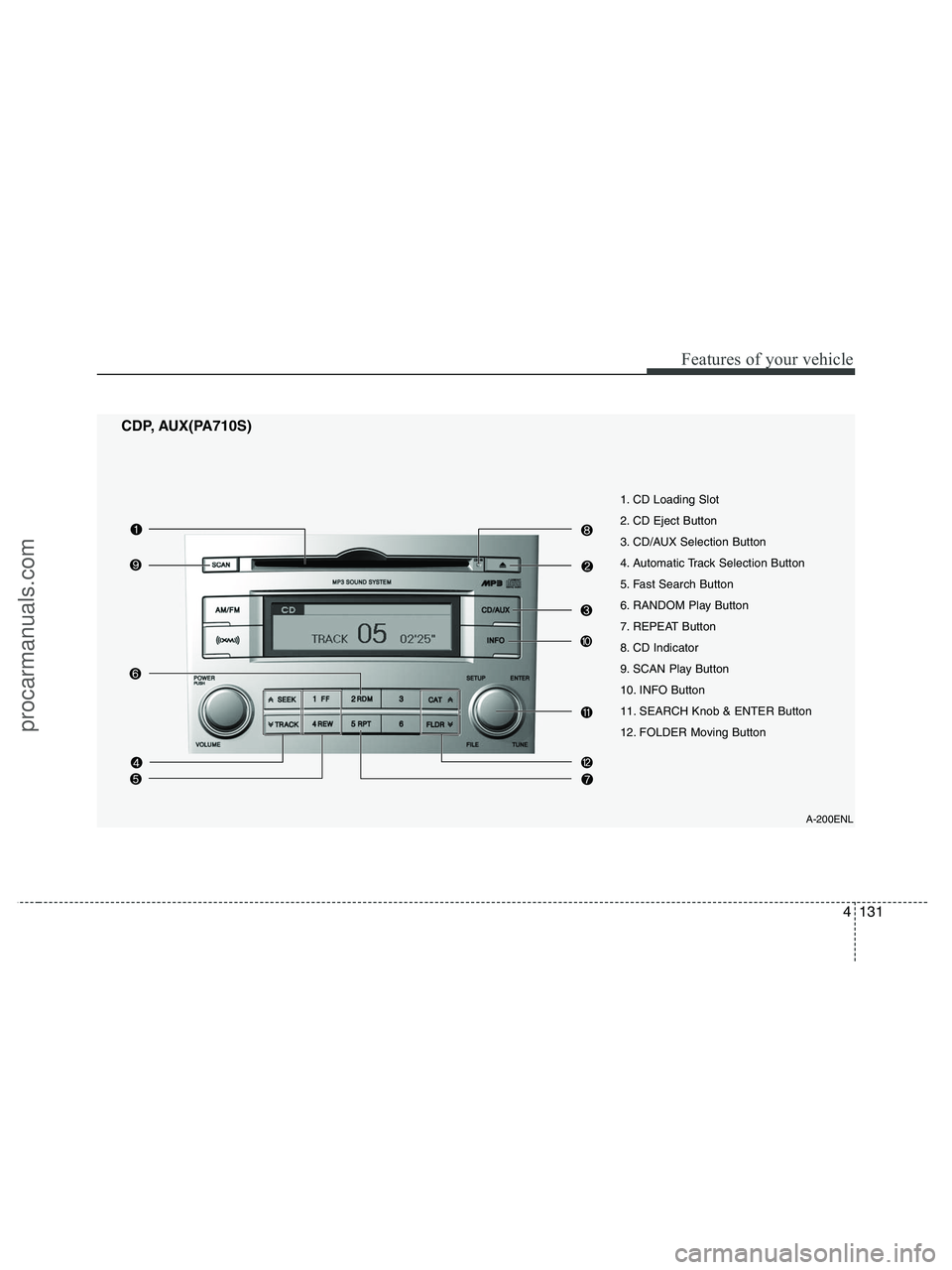 HYUNDAI VERACRUZ 2010  Owners Manual 4131
Features of your vehicle
A-200ENL
1. CD Loading Slot
2. CD Eject Button
3. CD/AUX Selection Button
4. Automatic Track Selection Button
5. Fast Search Button
6. RANDOM Play Button
7. REPEAT Button