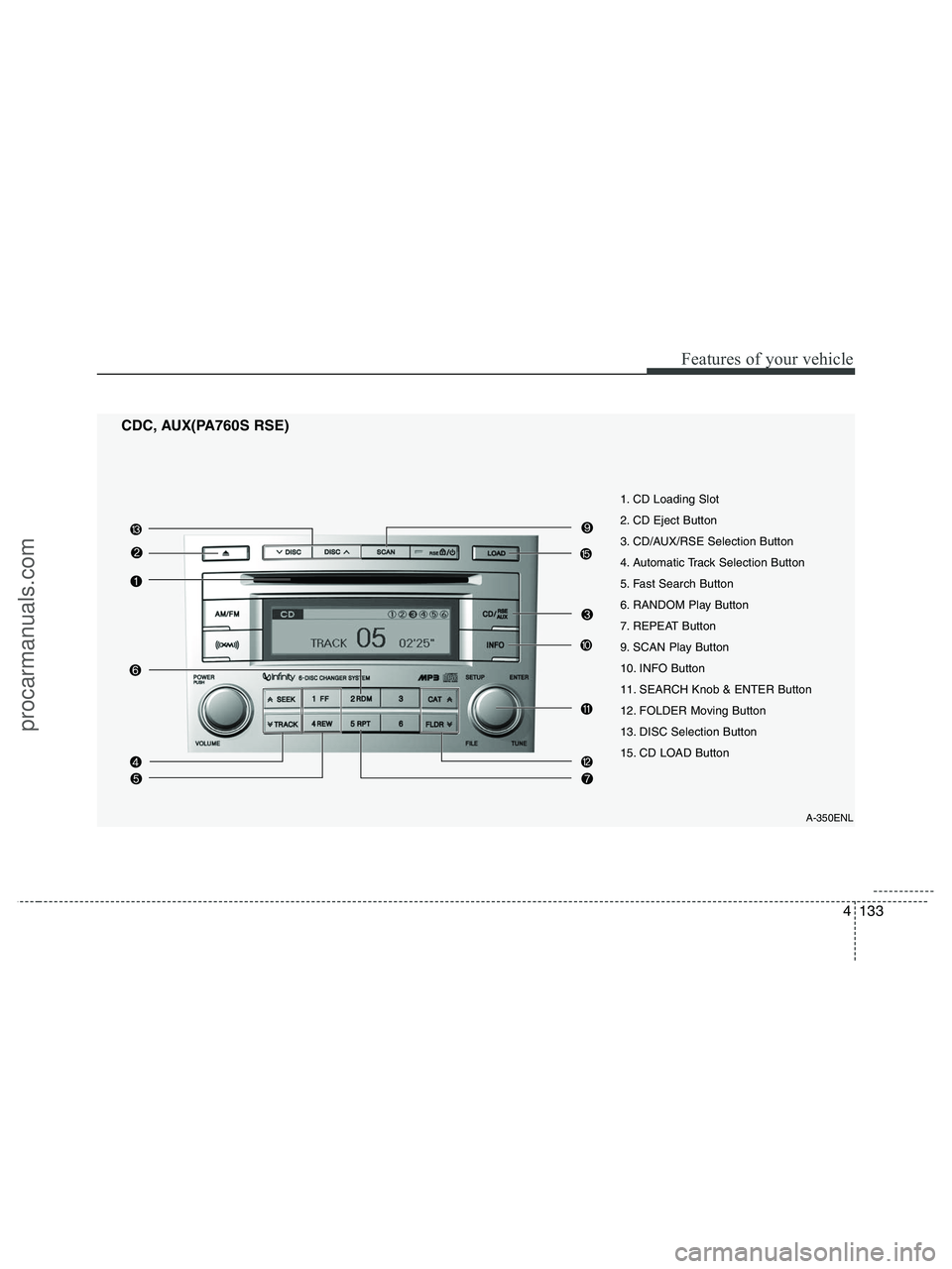 HYUNDAI VERACRUZ 2010  Owners Manual 4133
Features of your vehicle
CDC, AUX(PA760S RSE)
A-350ENL
1. CD Loading Slot
2. CD Eject Button
3. CD/AUX/RSE Selection Button
4. Automatic Track Selection Button
5. Fast Search Button
6. RANDOM Pla