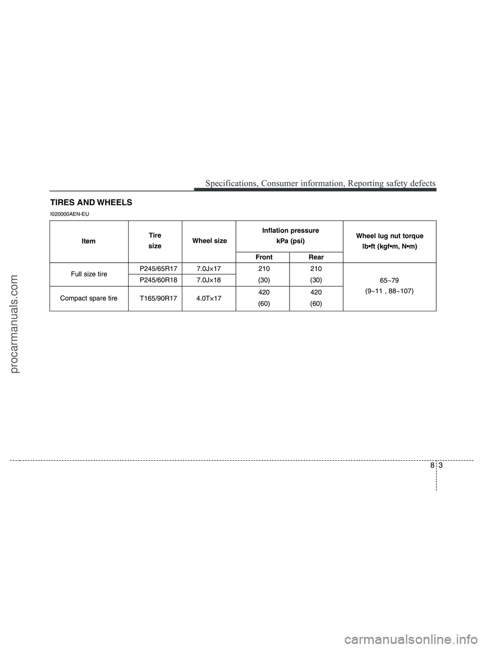 HYUNDAI VERACRUZ 2010  Owners Manual 83
Specifications, Consumer information, Reporting safety defects
TIRES AND WHEELS
I020000AEN-EU
Front Rear
P245/65R17 7.0J×17 210 210
P245/60R18 7.0J×18 (30) (30)
420 420
T165/90R17 4.0T×17
(60) (