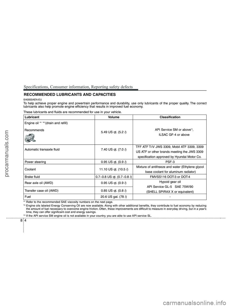 HYUNDAI VERACRUZ 2010  Owners Manual Specifications, Consumer information, Reporting safety defects
4 8
RECOMMENDED LUBRICANTS AND CAPACITIES  
I040000AEN-EU
To help achieve proper engine and powertrain performance and durability, use on