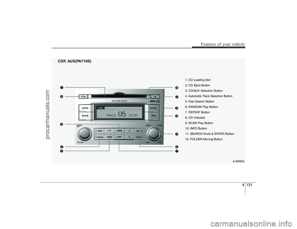 HYUNDAI VERACRUZ 2009  Owners Manual 4131
Features of your vehicle
A-200ENL
1. CD Loading Slot
2. CD Eject Button
3. CD/AUX Selection Button
4. Automatic Track Selection Button
5. Fast Search Button
6. RANDOM Play Button
7. REPEAT Button