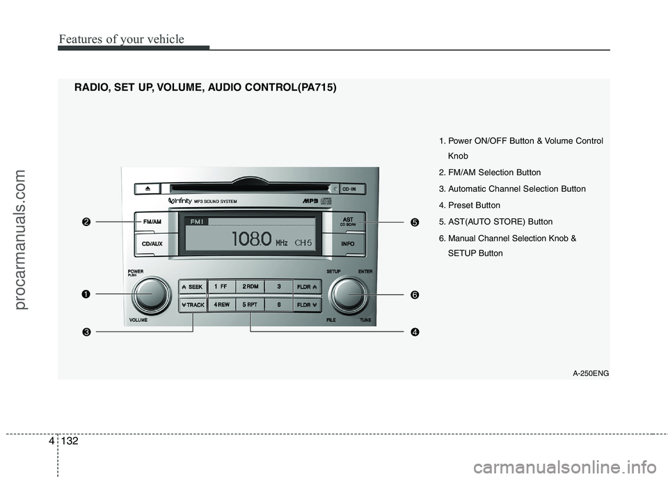 HYUNDAI VERACRUZ 2011  Owners Manual Features of your vehicle
132
4
A-250ENG
1. Power ON/OFF Button & Volume Control
Knob
2. FM/AM Selection Button 
3. Automatic Channel Selection Button
4. Preset Button
5. AST(AUTO STORE) Button
6. Manu