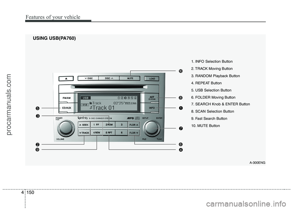 HYUNDAI VERACRUZ 2011  Owners Manual Features of your vehicle
150
4
USING USB(PA760)
A-300ENG
1. INFO Selection Button 
2. TRACK Moving Button
3. RANDOM Playback Button
4. REPEAT Button
5. USB Selection Button
6. FOLDER Moving Button 
7.