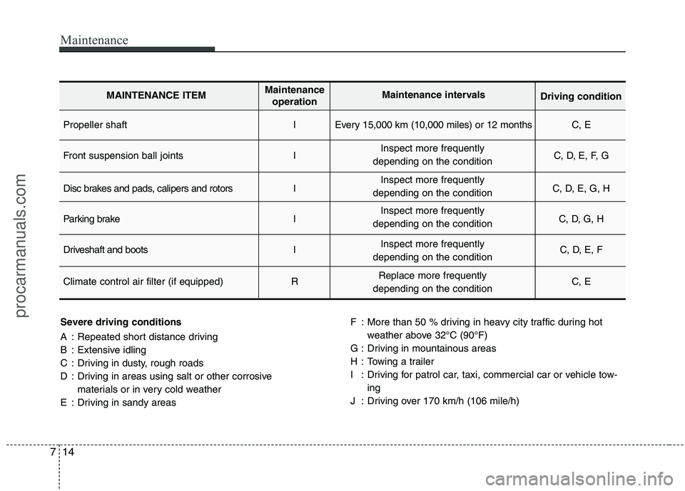 HYUNDAI VERACRUZ 2011 Owners Manual Maintenance
14
7
Severe driving conditions
A : Repeated short distance driving
B : Extensive idling
C : Driving in dusty, rough roads
D : Driving in areas using salt or other corrosive
materials or HYUNDAI VERACRUZ 2011 Owners Manual Maintenance
14
7
Severe driving conditions
A : Repeated short distance driving
B : Extensive idling
C : Driving in dusty, rough roads
D : Driving in areas using salt or other corrosive
materials or