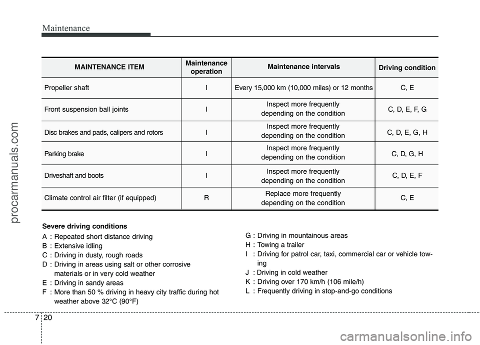 HYUNDAI VERACRUZ 2011 Owners Manual Maintenance
20
7
Severe driving conditions
A : Repeated short distance driving
B : Extensive idling
C : Driving in dusty, rough roads
D : Driving in areas using salt or other corrosive
materials or HYUNDAI VERACRUZ 2011 Owners Manual Maintenance
20
7
Severe driving conditions
A : Repeated short distance driving
B : Extensive idling
C : Driving in dusty, rough roads
D : Driving in areas using salt or other corrosive
materials or