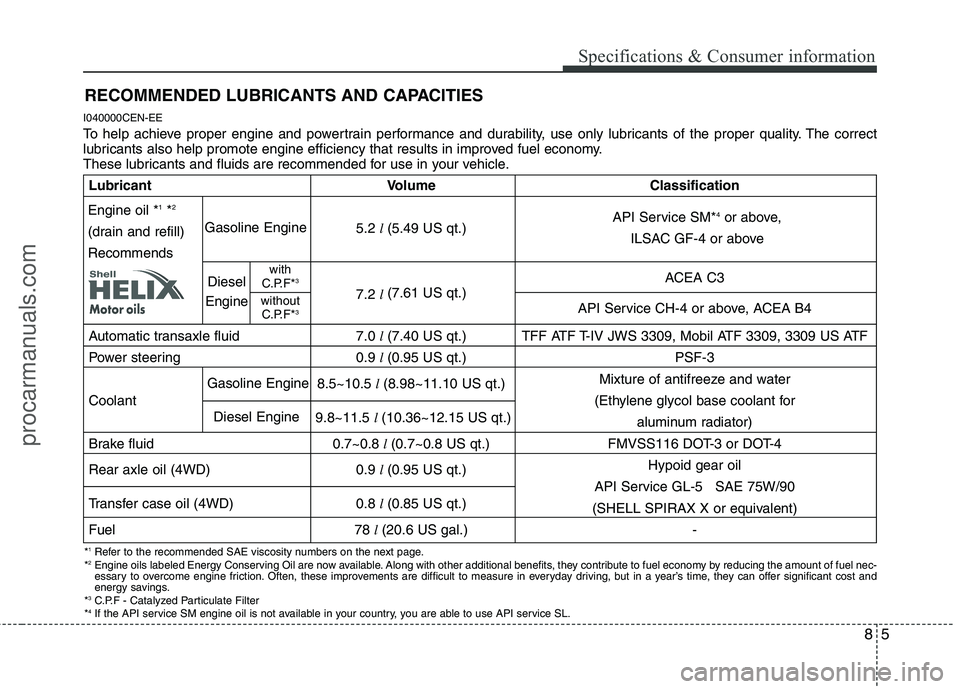 HYUNDAI VERACRUZ 2011  Owners Manual 85
Specifications & Consumer information
RECOMMENDED LUBRICANTS AND CAPACITIES  
I040000CEN-EE 
To help achieve proper engine and powertrain performance and durability, use only lubricants of the prop
