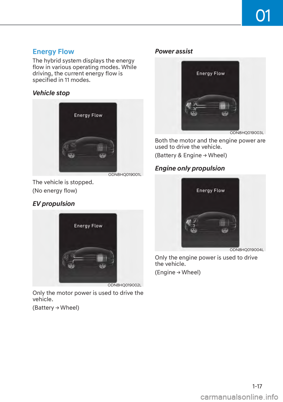 HYUNDAI ELANTRA HYBRID 2023  Owners Manual 01
1-17
Energy Flow
The hybrid system displays the energy 
flow in various operating modes. While 
driving, the current energy flow is 
specified in 11 modes.
Vehicle stop
ODN8HQ019001L
The vehicle is