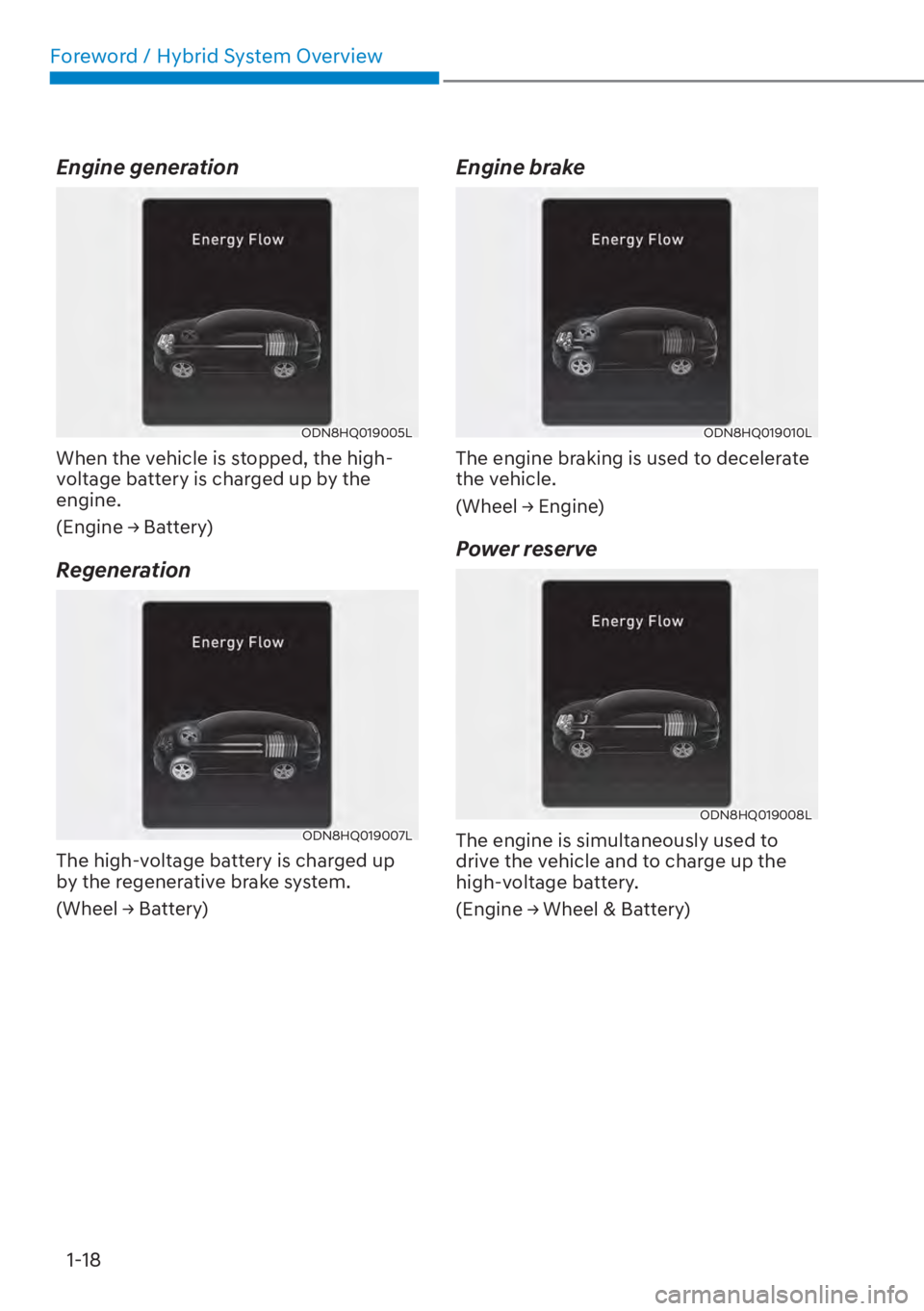 HYUNDAI ELANTRA HYBRID 2023  Owners Manual Foreword / Hybrid System Overview1-18
Engine generation
ODN8HQ019005L
When the vehicle is stopped, the high-
voltage battery is charged up by the 
engine.
��(�Q�J�L�Q�H�