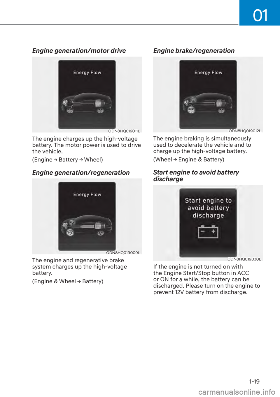 HYUNDAI ELANTRA HYBRID 2023  Owners Manual 01
1-19
Engine generation/motor drive
ODN8HQ019011L
The engine charges up the high-voltage 
battery. The motor power is used to drive 
the vehicle.
��(�Q�J�L�Q�H�