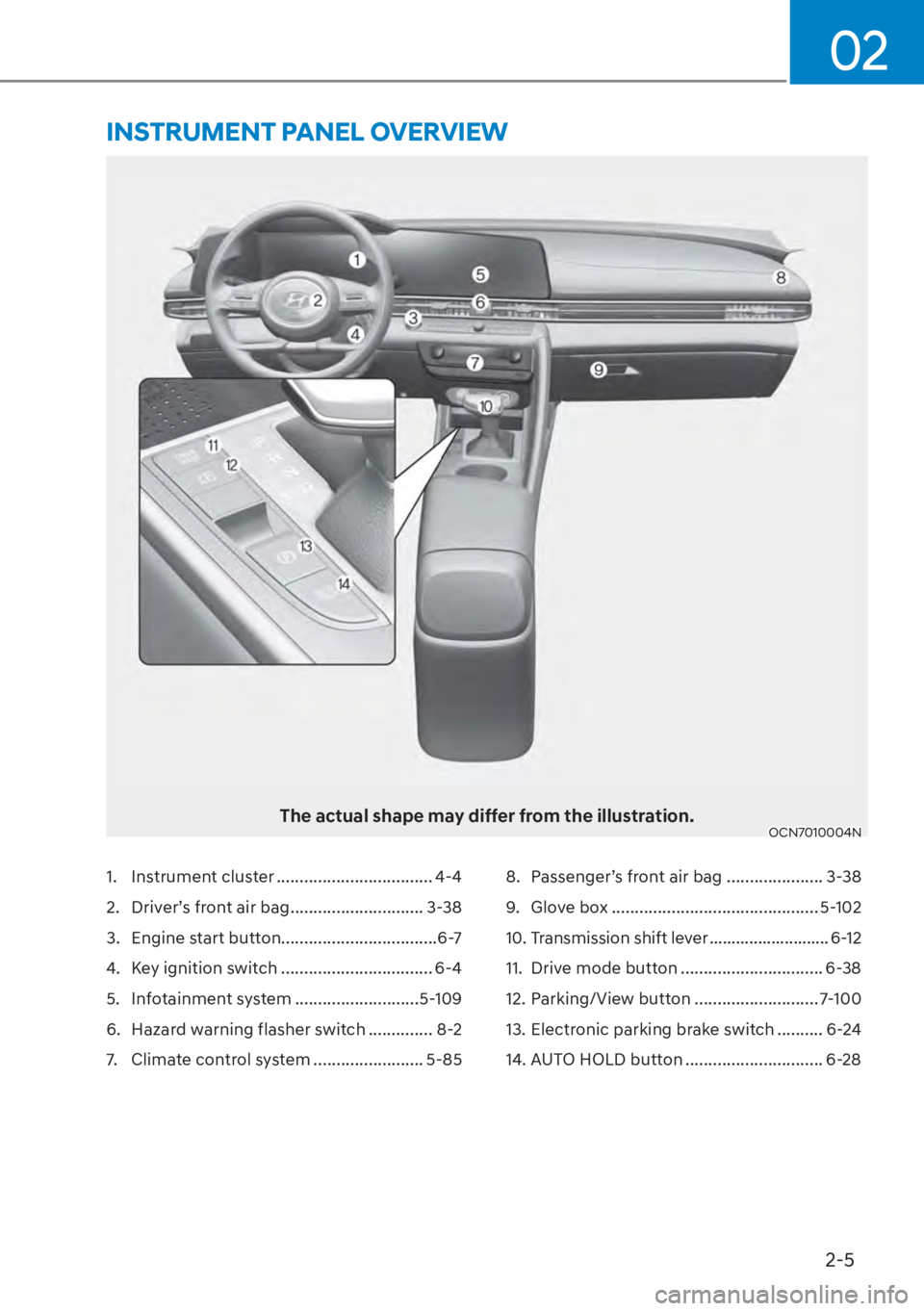 HYUNDAI ELANTRA HYBRID 2023  Owners Manual 2-5
02
The actual shape may differ from the illustration.OCN7010004N
INSTRUMENT PANEL OVERVIEW
1. Instrument cluster .................................. 4-4
2.  Driver’s front air bag ...............