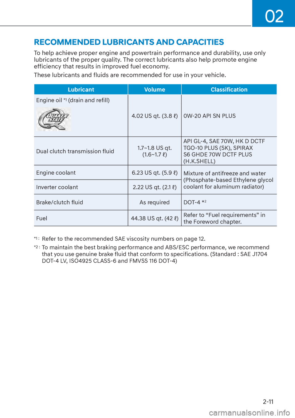 HYUNDAI ELANTRA HYBRID 2023  Owners Manual 02
2-11
RECOMMENDED LUBRICANTS AND CAPACITIES
To help achieve proper engine and powertrain performance and durability, use only 
lubricants of the proper quality. The correct lubricants also help prom
