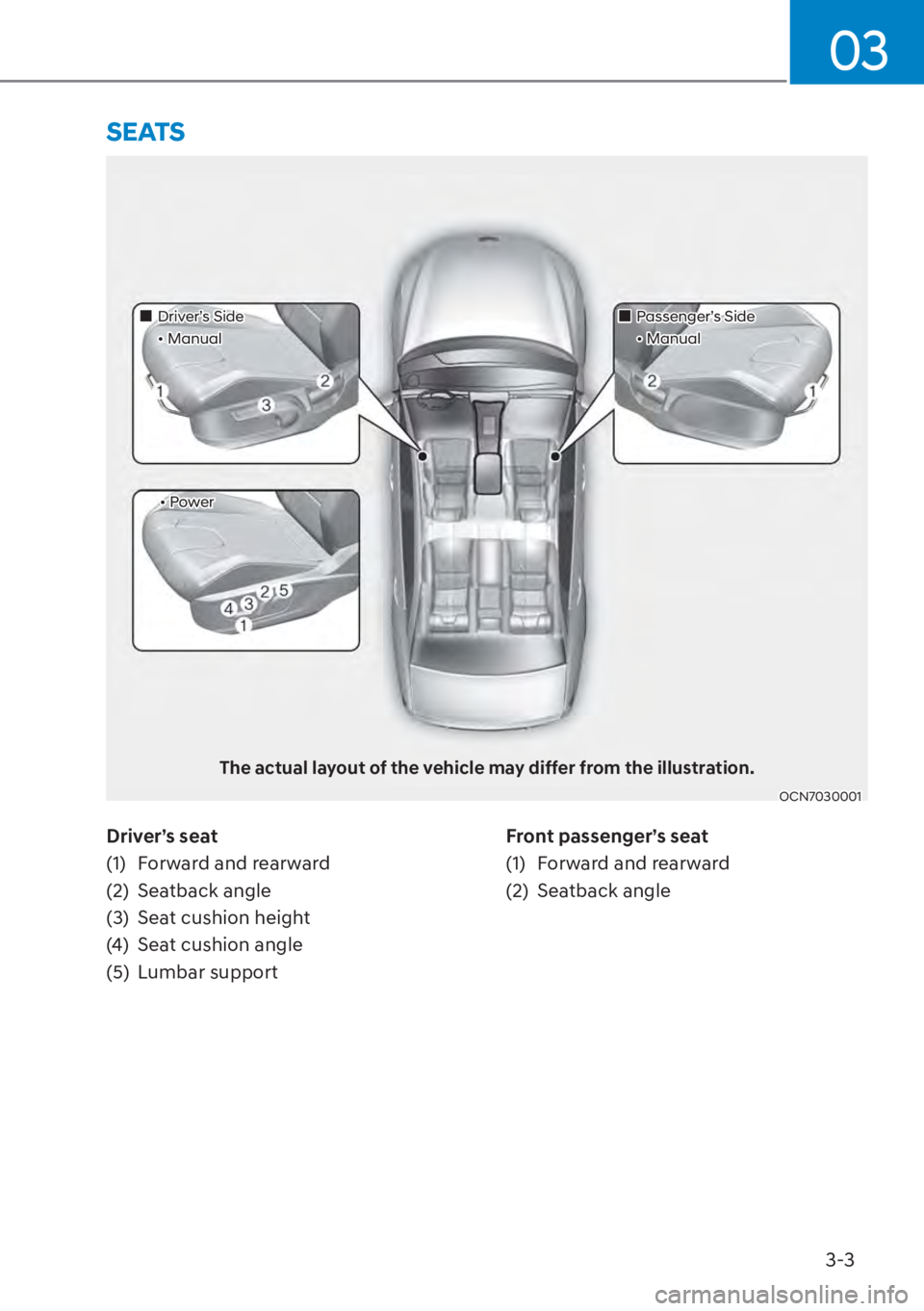 HYUNDAI ELANTRA HYBRID 2023  Owners Manual 3-3
03
Driver’s seat
(1)  Forward and rearward
(2) Seatback angle
(3)  Seat cushion height
(4)  Seat cushion angle
(5) Lumbar supportFront passenger’s seat
(1)  Forward and rearward
(2) Seatback a