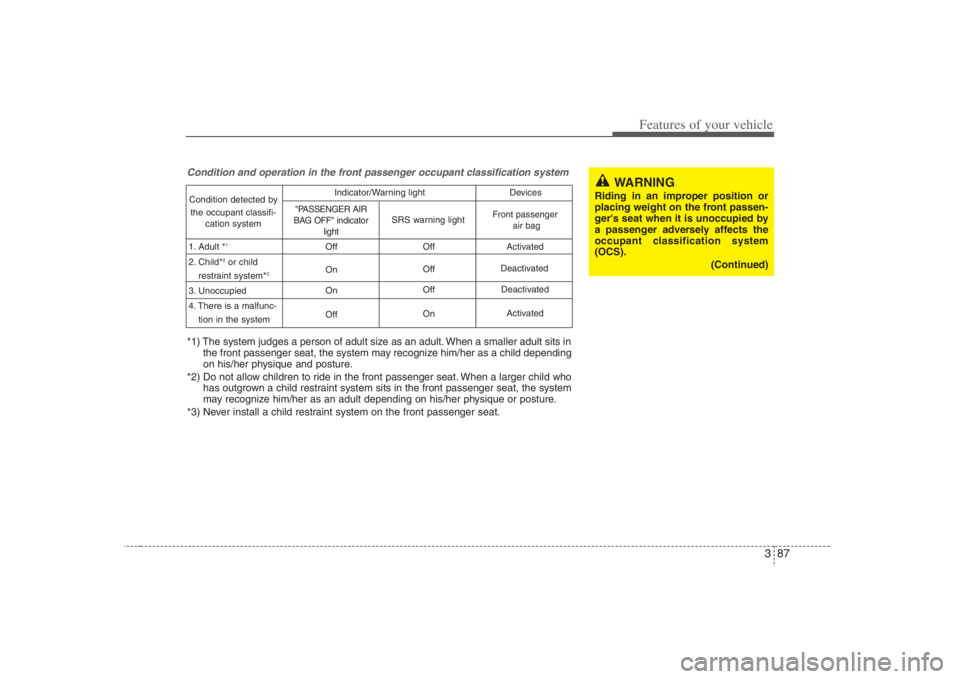 HYUNDAI ENTOURAGE 2008  Owners Manual 387
Features of your vehicle
Condition and operation in the front passenger occupant classification systemCondition detected by 
the occupant classifi-
cation system
1. Adult *
1
2. Child*
2or child
r