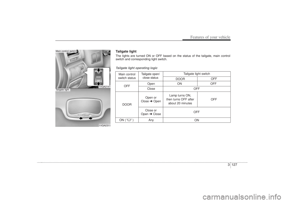 HYUNDAI ENTOURAGE 2008  Owners Manual 3 127
Features of your vehicle
1VQA21411VQA2311
Main control switchTailgate light
Open ON OFF
Close
ON ( ) Any
Tailgate light operating logicMain control 
switch statusTailgate open/
close status
DOOR