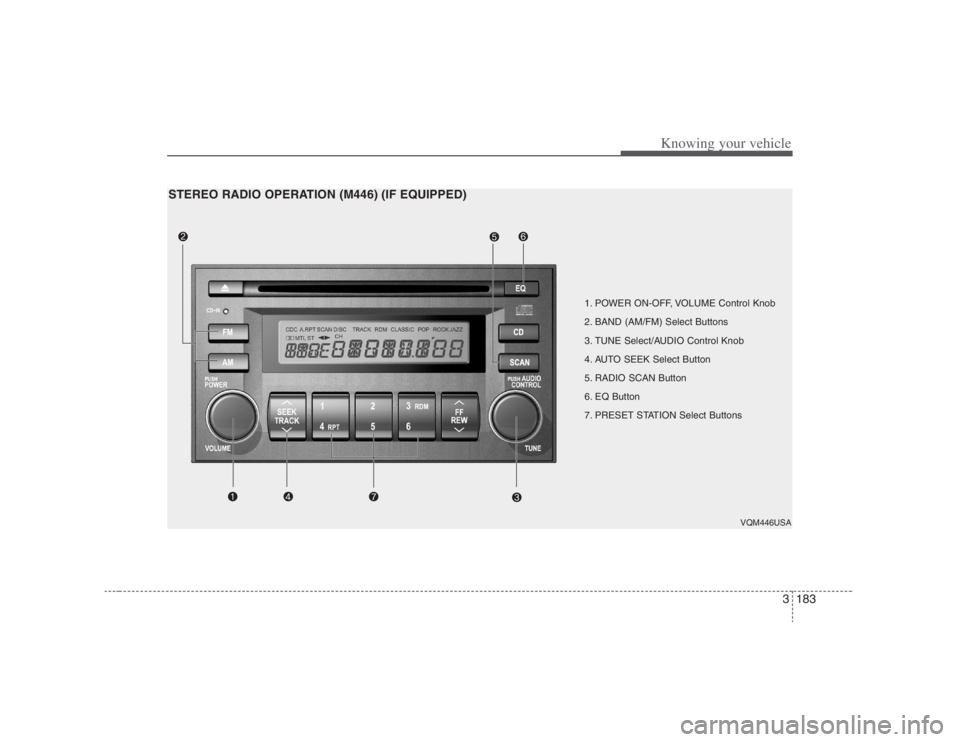 HYUNDAI ENTOURAGE 2008  Owners Manual 3183
Knowing your vehicle
1. POWER ON-OFF, VOLUME Control Knob
2. BAND (AM/FM) Select Buttons 
3. TUNE Select/AUDIO Control Knob
4. AUTO SEEK Select Button
5. RADIO SCAN Button
6. EQ Button
7. PRESET 