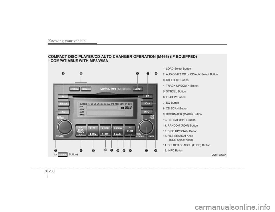 HYUNDAI ENTOURAGE 2008  Owners Manual Knowing your vehicle200 3COMPACT DISC PLAYER/CD AUTO CHANGER OPERATION (M466) (IF EQUIPPED)
- COMPATIABLE WITH MP3/WMA
VQM466USA
1. LOAD Select Button
2. AUDIO/MP3 CD or CD/AUX Select Button
3. CD EJE