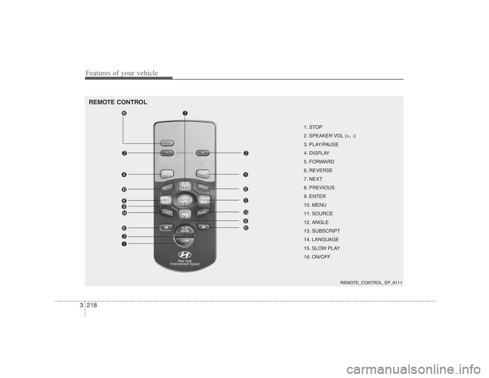 HYUNDAI ENTOURAGE 2008  Owners Manual Features of your vehicle218 3REMOTE CONTROL
1. STOP
2. SPEAKER VOL (+, -)
3. PLAY/PAUSE
4. DISPLAY
5. FORWARD
6. REVERSE
7. NEXT
8. PREVIOUS
9. ENTER
10. MENU
11. SOURCE
12. ANGLE
13. SUBSCRIPT
14. LA