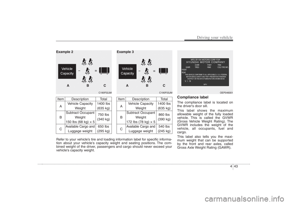 HYUNDAI ENTOURAGE 2008  Owners Manual 443
Driving your vehilcle
Compliance labelThe compliance label is located on
the drivers door sill.
This label shows the maximum
allowable weight of the fully loaded
vehicle. This is called the GVWR
