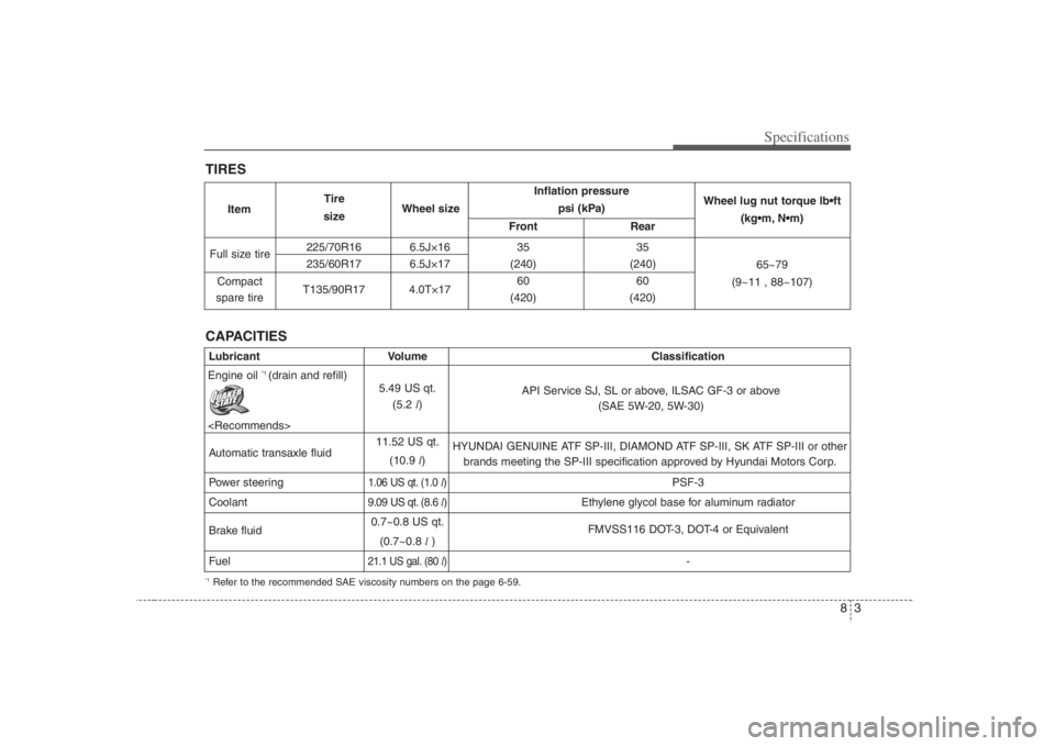 HYUNDAI ENTOURAGE 2008  Owners Manual 83
Specifications
Inflation pressure  
psi (kPa)
Front Rear
225/70R16 6.5J×16 35 35
235/60R17 6.5J×17 (240) (240)
T135/90R17 4.0T×1760 60
(420) (420)
Full size tire
Compact
spare tireWheel lug nut 