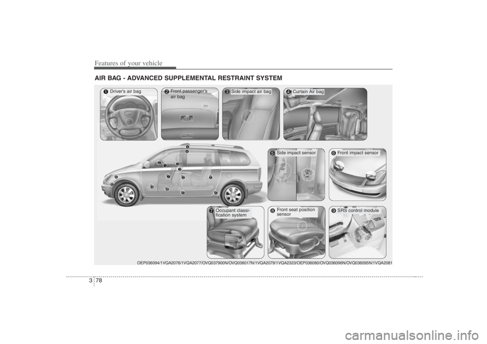 HYUNDAI ENTOURAGE 2008  Owners Manual Features of your vehicle78 3AIR BAG - ADVANCED SUPPLEMENTAL RESTRAINT SYSTEM
Driver’s air bagFront passenger’s
air bag
Curtain Air bag
SRS control module
OEP036094/1VQA2076/1VQA2077/OVQ037900N/OVQ