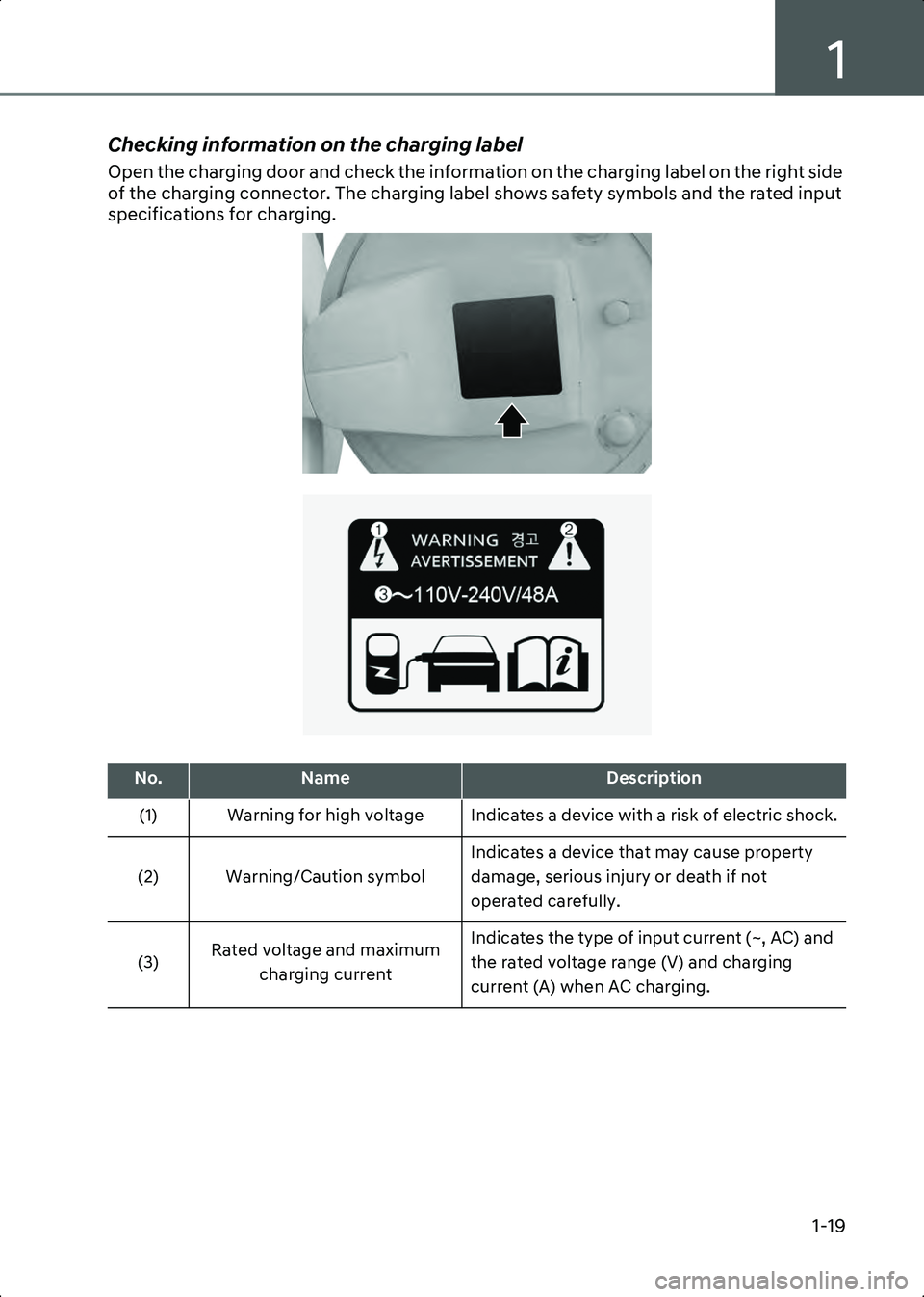 HYUNDAI IONIQ 6 2023  Owners Manual 1
1-19
Checking information on the charging label
Open the charging door and check the information on the charging label on the right side 
of the charging connector. The charging label shows safety s