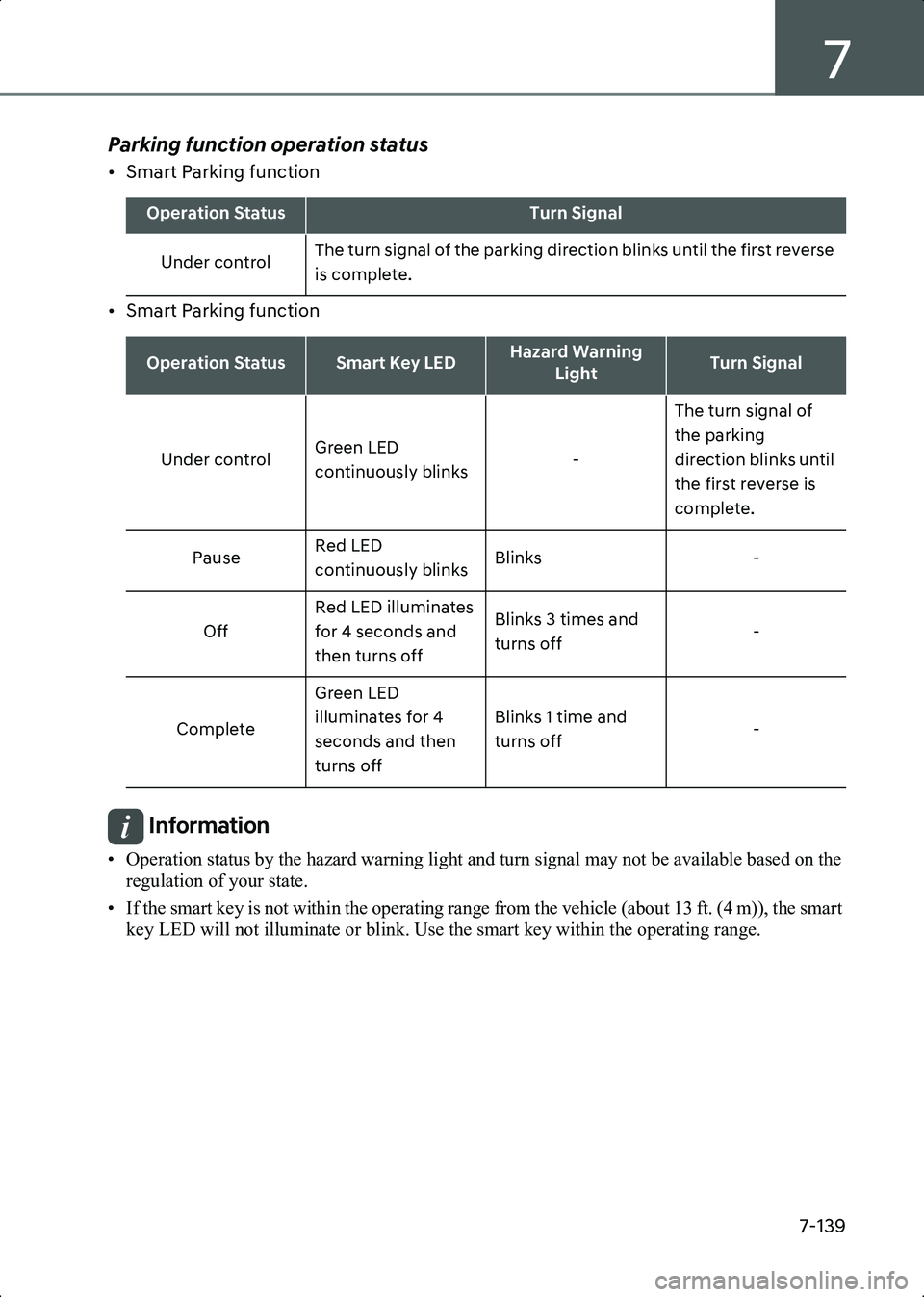 HYUNDAI IONIQ 6 2023  Owners Manual 7
7-139
Parking function operation status
• Smart Parking function
• Smart Parking function
Information • Operation status by the hazard warning light and turn signal may not be available based 