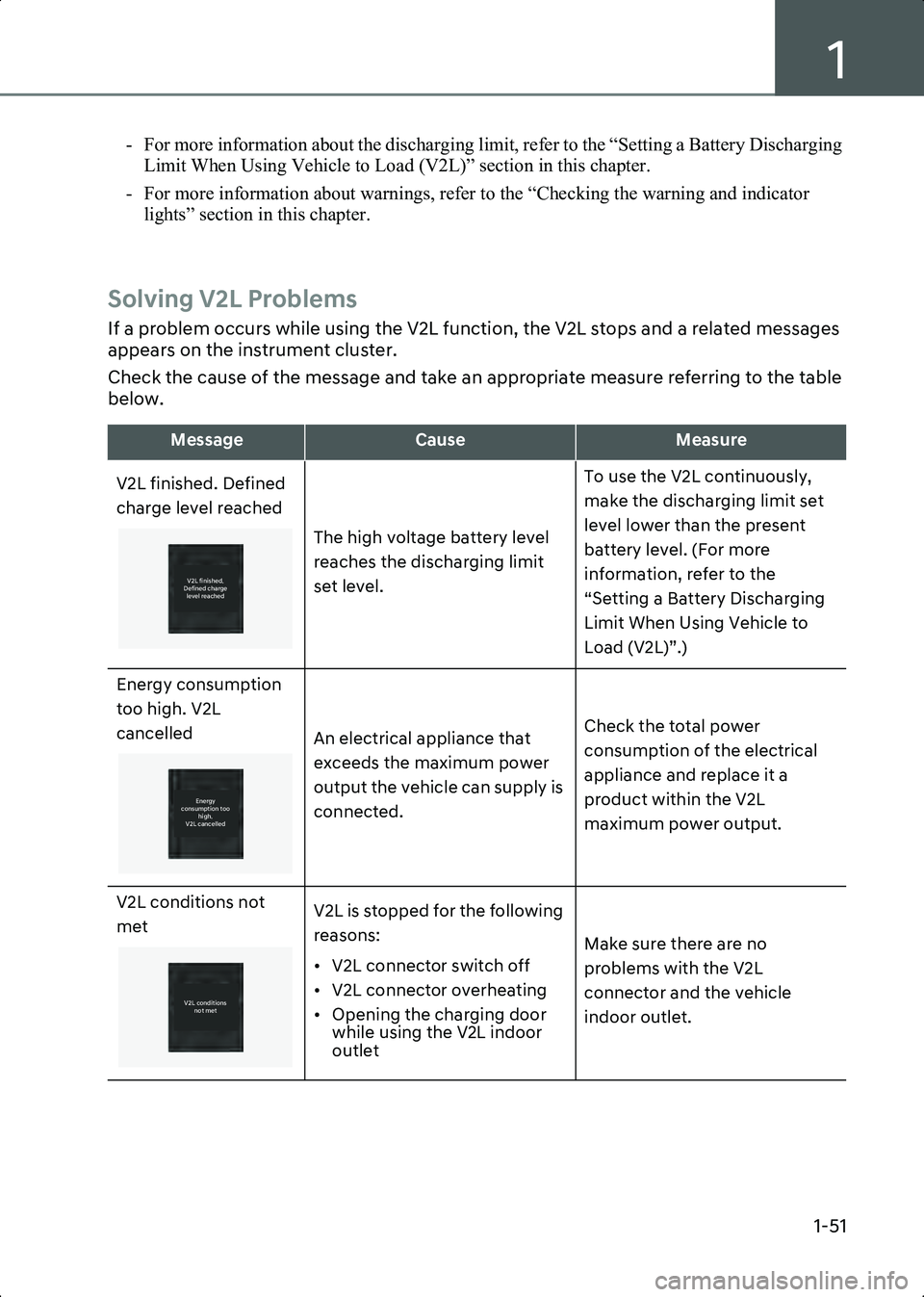 HYUNDAI IONIQ 6 2023 Owners Manual 1
1-51
- For more information about the discharging limit, refer to the “Setting a Battery Discharging Limit When Using Vehicle to Load (V2L)” section in this chapter.
- For more information about HYUNDAI IONIQ 6 2023 Owners Manual 1
1-51
- For more information about the discharging limit, refer to the “Setting a Battery Discharging Limit When Using Vehicle to Load (V2L)” section in this chapter.
- For more information about
