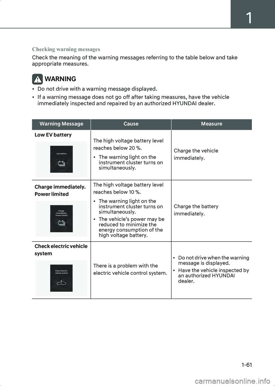 HYUNDAI IONIQ 6 2023  Owners Manual 1
1-61
Checking warning messages
Check the meaning of the warning messages referring to the table below and take 
appropriate measures.
WARNING • Do not drive with a warning message displayed.
• I