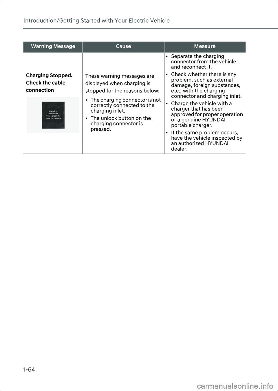 HYUNDAI IONIQ 6 2023  Owners Manual Introduction/Getting Started with Your Electric Vehicle
1-64
Charging Stopped. 
Check the cable 
connectionThese warning messages are 
displayed when charging is 
stopped for the reasons below:
• Th