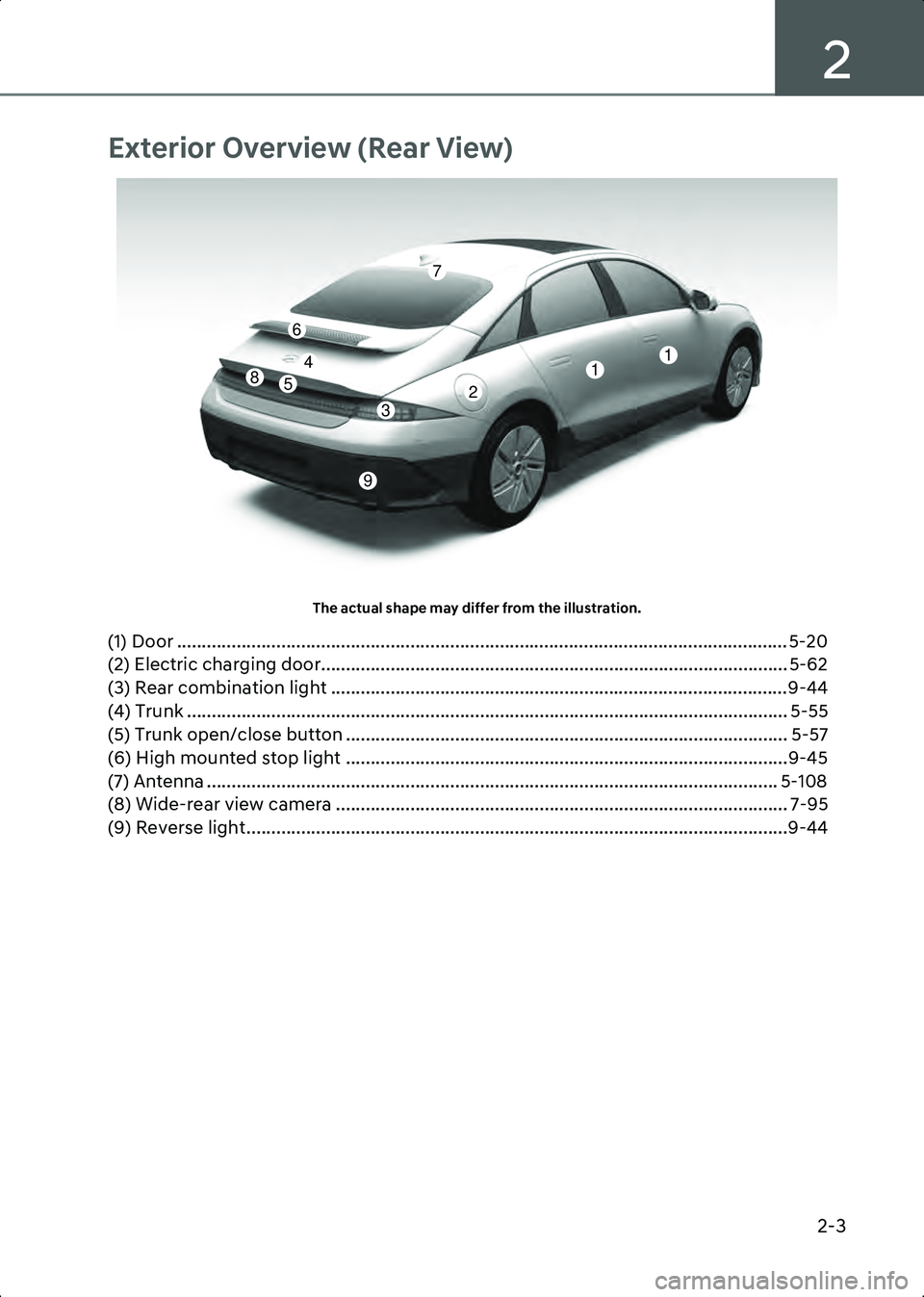 HYUNDAI IONIQ 6 2023  Owners Manual 2
2-3
Exterior Overview (Rear View)
A1000301The actual shape may differ from the illustration.
(1) Door ................................................................................................