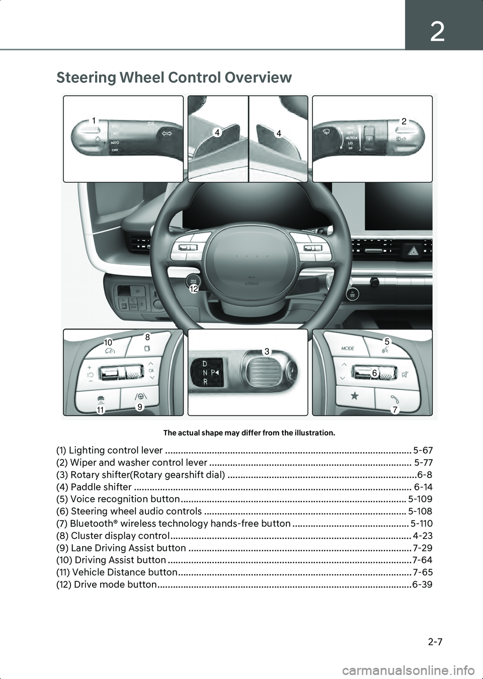 HYUNDAI IONIQ 6 2023  Owners Manual 2
2-7
Steering Wheel Control Overview
A1000701The actual shape may differ from the illustration.
(1) Lighting control lever ............................................................................