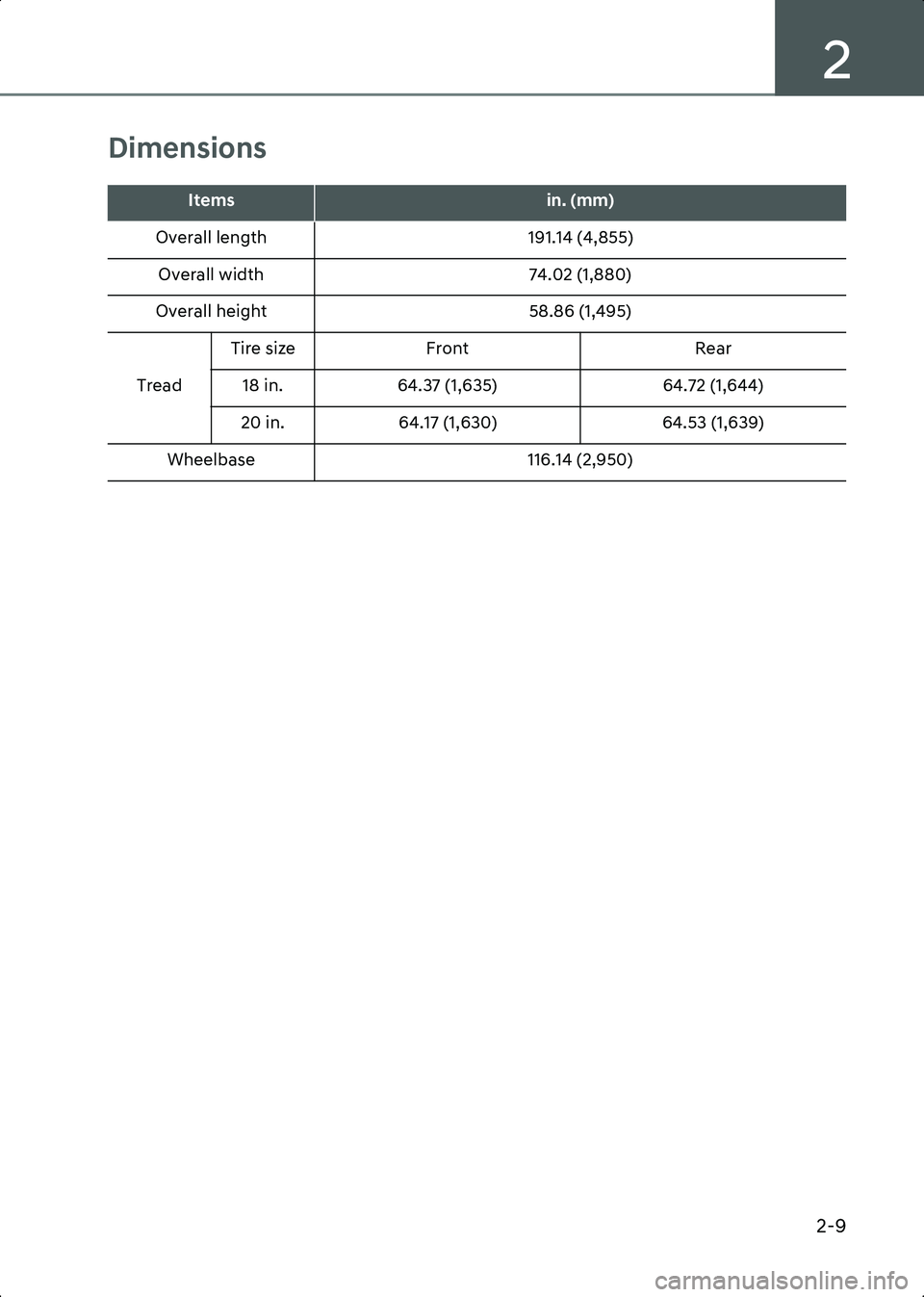HYUNDAI IONIQ 6 2023  Owners Manual 2
2-9
Dimensions
Itemsin. (mm)
Overall length 191.14 (4,855)
Overall width 74.02 (1,880)
Overall height 58.86 (1,495)
Tread Tire size
Front Rear
18 in. 64.37 (1,635) 64.72 (1,644)
20 in. 64.17 (1,630)