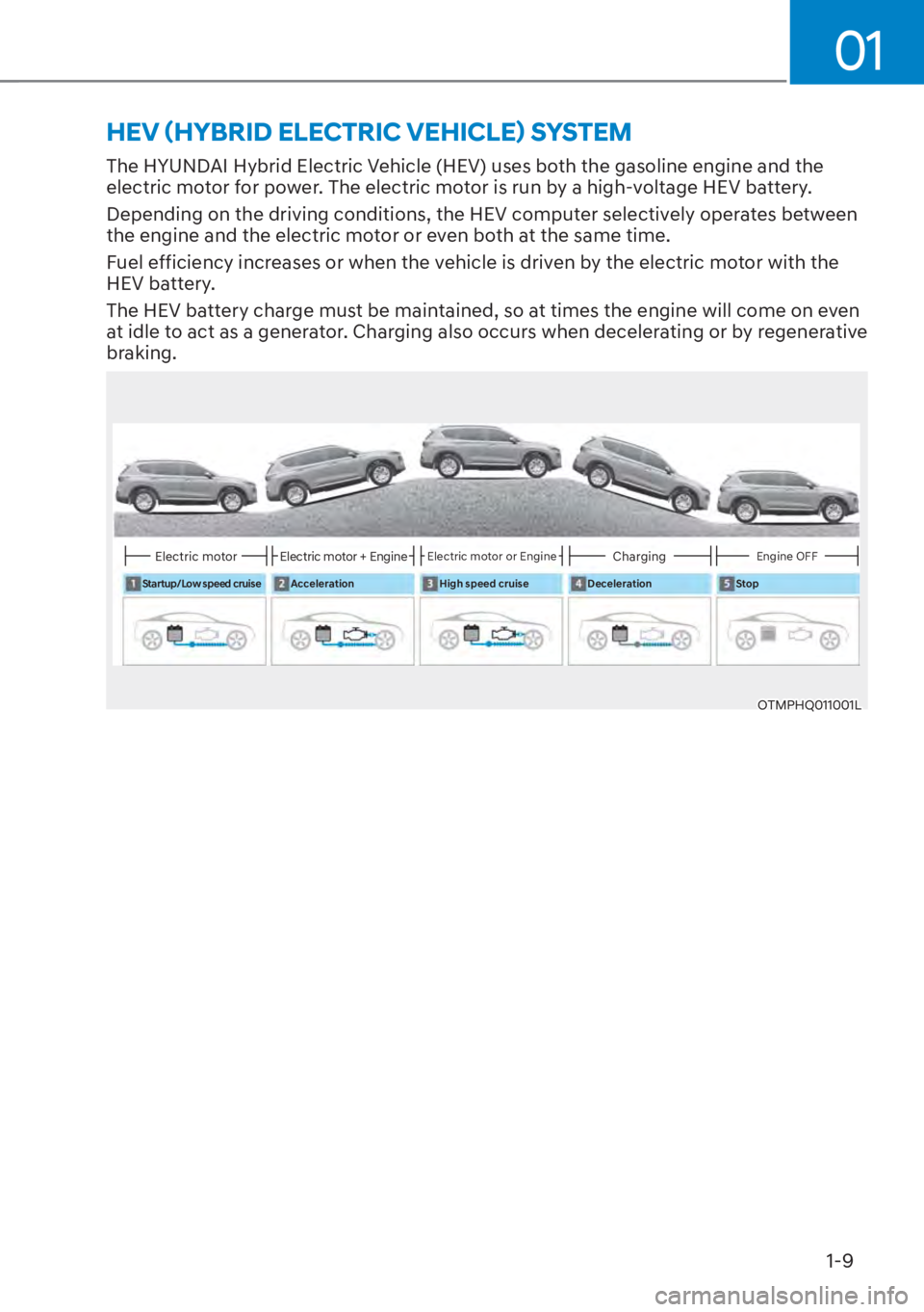 HYUNDAI SANTA FE HYBRID 2023  Owners Manual 01
1-9
�+�(�9�