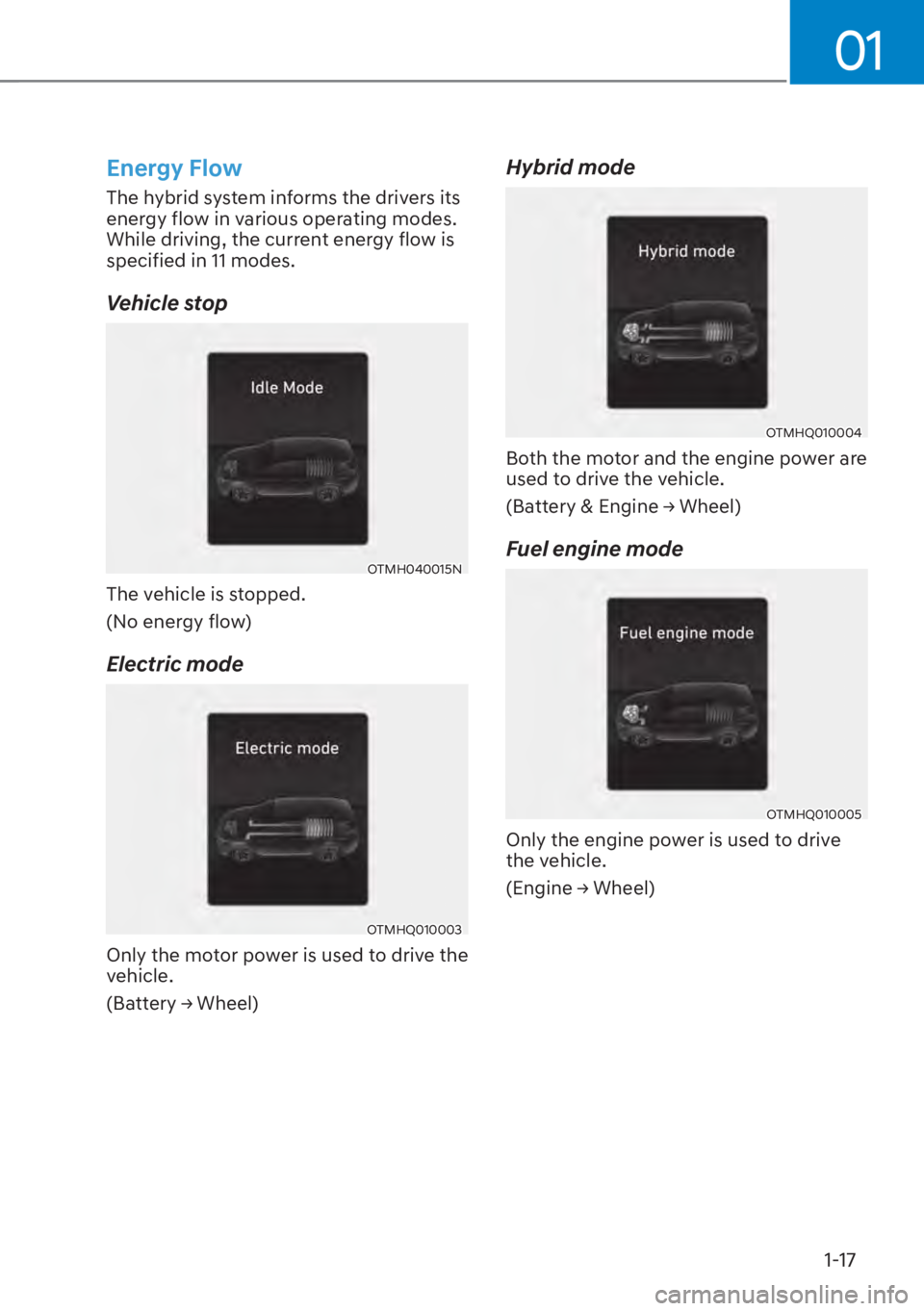 HYUNDAI SANTA FE HYBRID 2023  Owners Manual 01
1-17
Energy Flow
The hybrid system informs the drivers its 
energy flow in various operating modes. 
While driving, the current energy flow is 
specified in 11 modes.
Vehicle stop
OTMH040015N
The v
