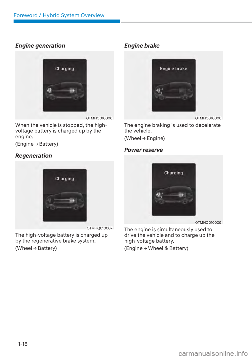 HYUNDAI SANTA FE HYBRID 2023  Owners Manual Foreword / Hybrid System Overview1-18
Engine generation
OTMHQ010006
When the vehicle is stopped, the high-
voltage battery is charged up by the 
engine.
��(�Q�J�L�Q�H�