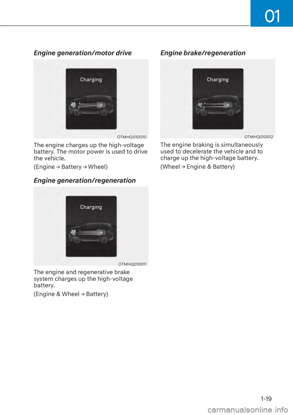 HYUNDAI SANTA FE HYBRID 2023  Owners Manual 01
1-19
Engine generation/motor drive
OTMHQ010010
The engine charges up the high-voltage 
battery. The motor power is used to drive 
the vehicle.
��(�Q�J�L�Q�H�