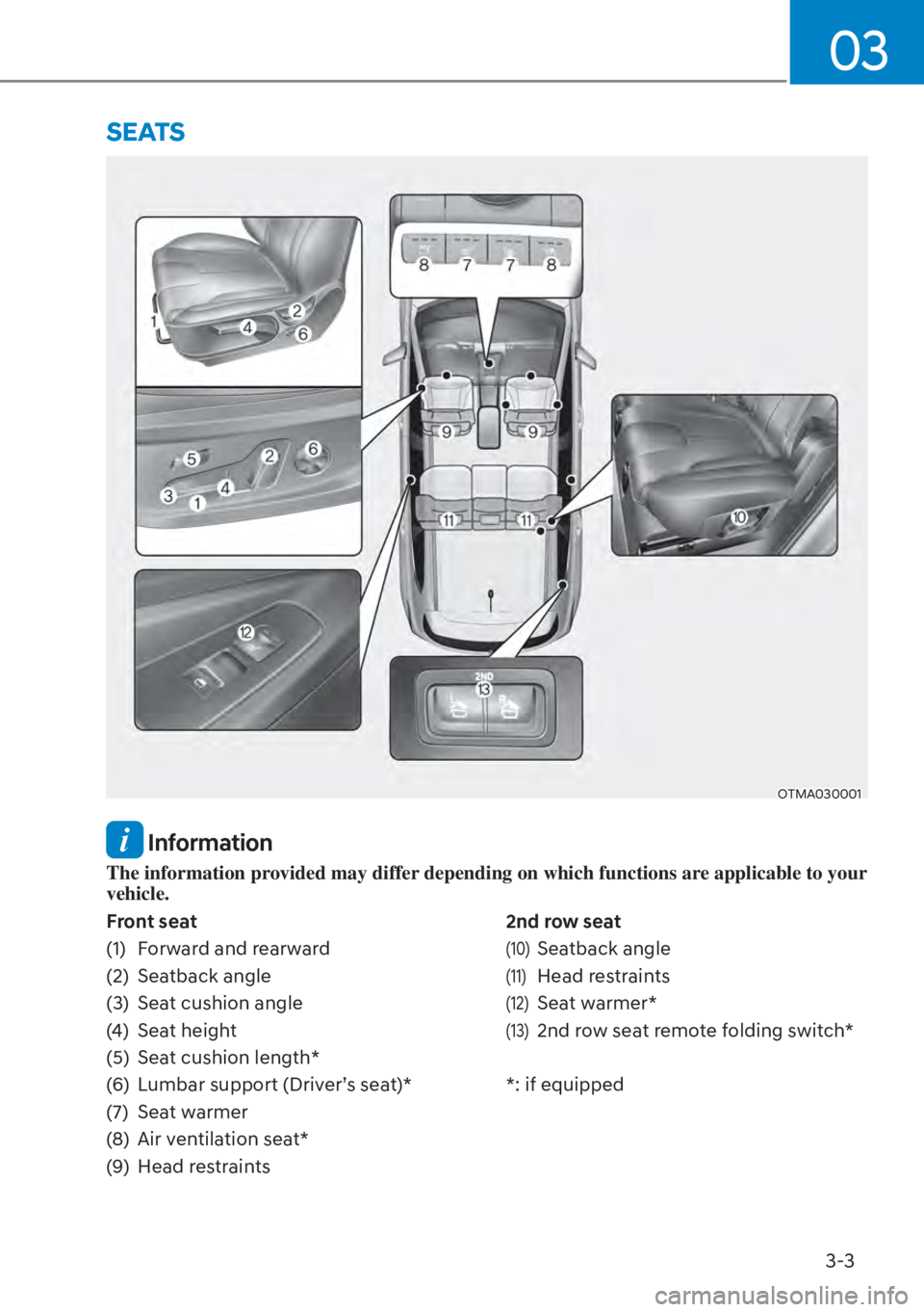 HYUNDAI SANTA FE HYBRID 2023  Owners Manual 3-3
03
 Information
The information provided may differ depending on which functions are applicable to your 
vehicle.
Front seat
(1)  Forward and rearward
(2) Seatback angle
(3)  Seat cushion angle
(4