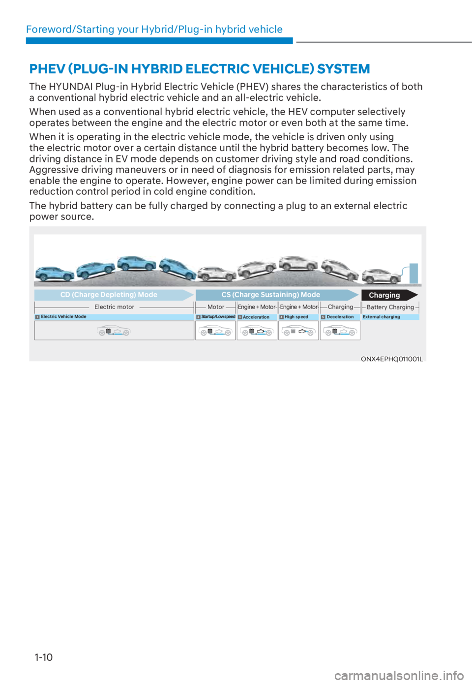 HYUNDAI TUCSON HYBRID 2023  Owners Manual Foreword/Starting your Hybrid/Plug-in hybrid vehicle1-10
The HYUNDAI Plug-in Hybrid Electric Vehicle (PHEV) shares the characteristics of both 
a conventional hybrid electric vehicle and an all-electr