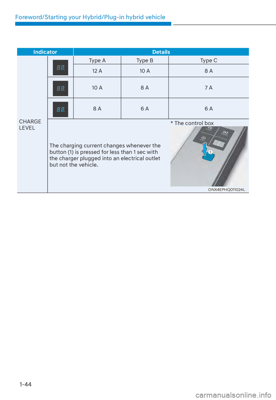 HYUNDAI TUCSON HYBRID 2023  Owners Manual Foreword/Starting your Hybrid/Plug-in hybrid vehicle1-44
Indicator Details
CHARGE 
LEVEL
Type A Type B Type C
12 A 10 A 8 A
10 A8 A 7 A
8 A6 A 6 A
The charging current changes whenever the 
button (1)