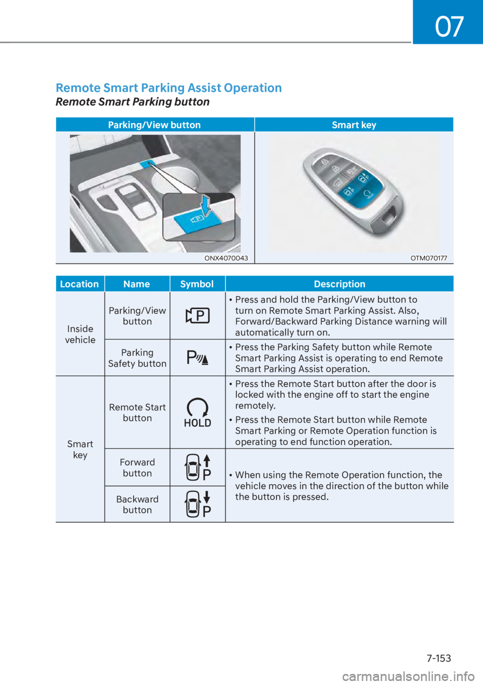 HYUNDAI TUCSON HYBRID 2023  Owners Manual 07
7-153
Remote Smart Parking Assist Operation
Remote Smart Parking button
Parking/View buttonSmart key
ONX4070043ONX4070043OTM070177OTM070177
Location Name Symbol Description
Inside 
v
 ehicle Parkin
